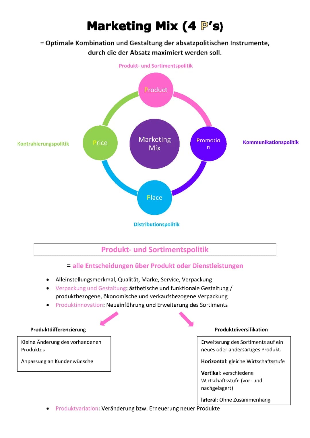 Marketing Mix 