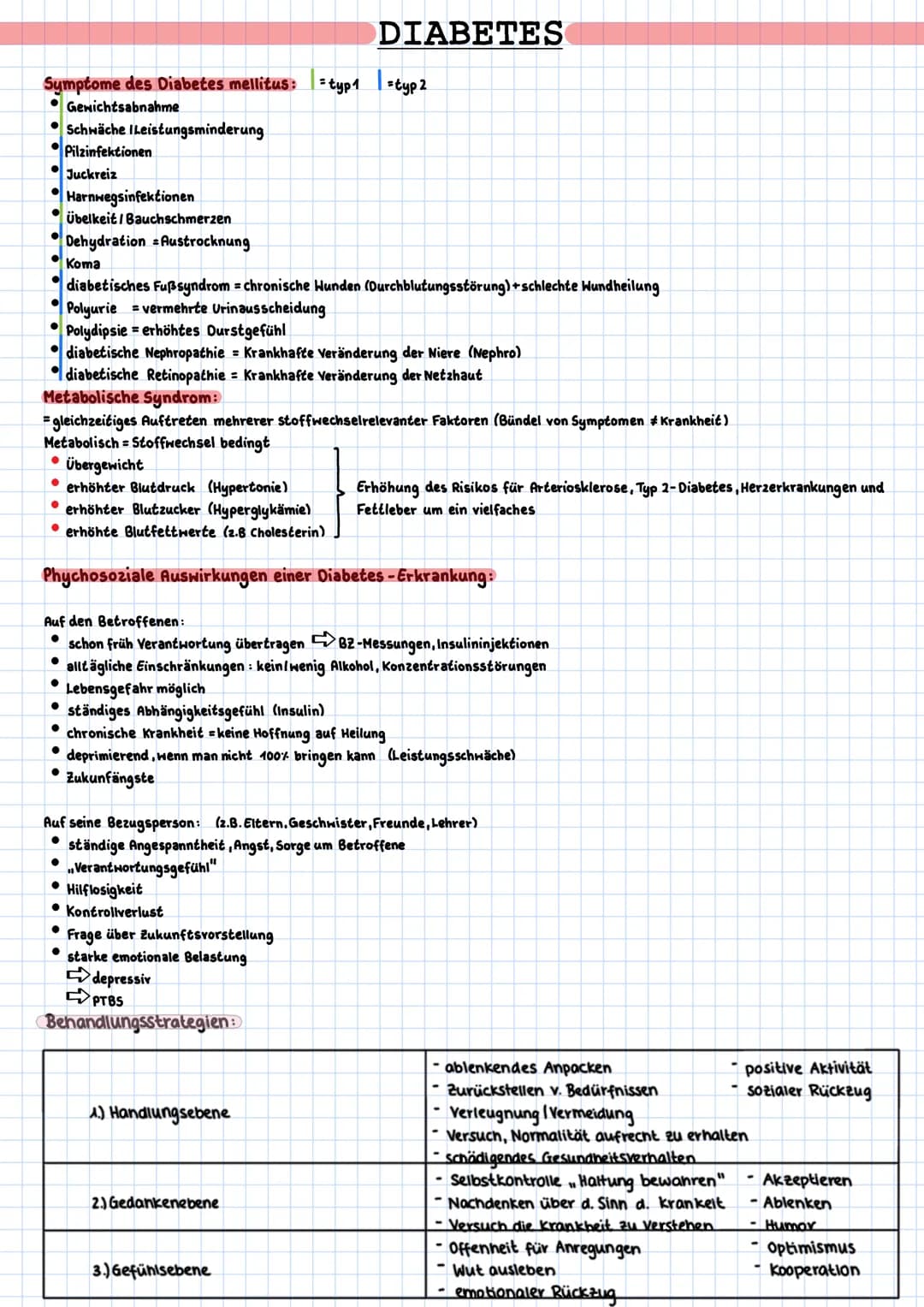 Zuckerarten:
Menschen mit Diabetes melitus präventiv pflegen
Diabetes Mellitus:
verschiedene Stoffwechselerkrankungen
Dyabetes Typ1: absolut