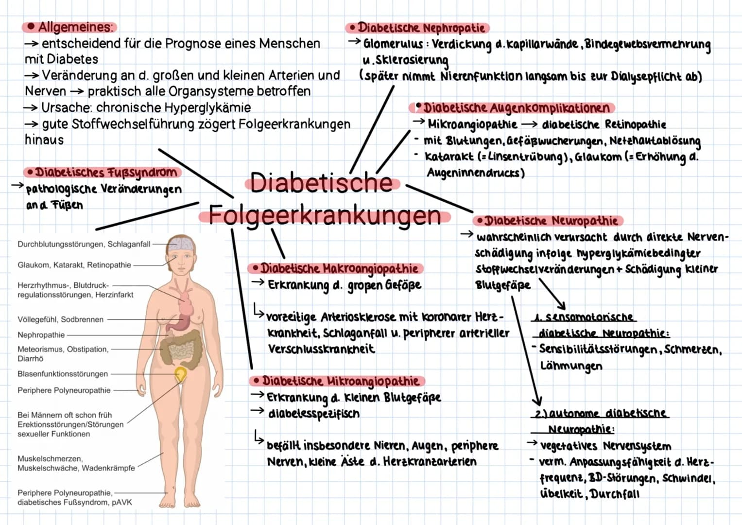 Zuckerarten:
Menschen mit Diabetes melitus präventiv pflegen
Diabetes Mellitus:
verschiedene Stoffwechselerkrankungen
Dyabetes Typ1: absolut