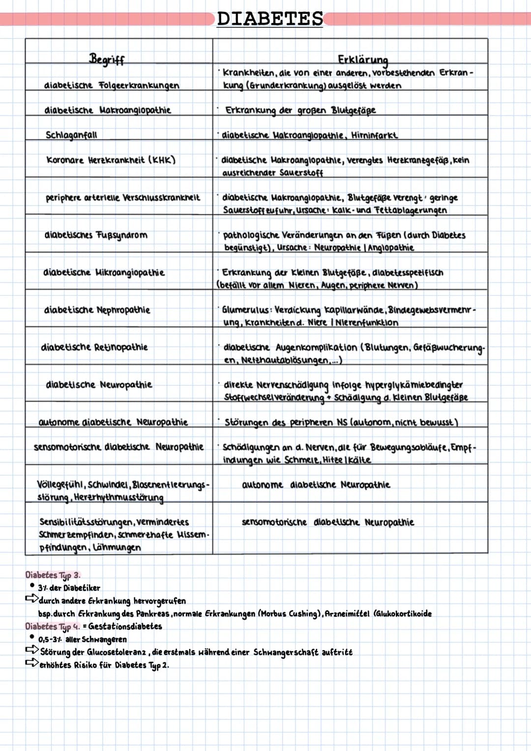 Zuckerarten:
Menschen mit Diabetes melitus präventiv pflegen
Diabetes Mellitus:
verschiedene Stoffwechselerkrankungen
Dyabetes Typ1: absolut
