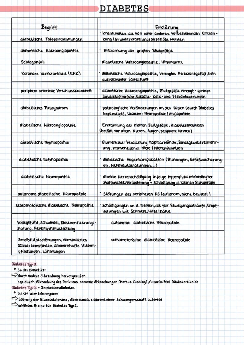 Zuckerarten:
Menschen mit Diabetes melitus präventiv pflegen
Diabetes Mellitus:
verschiedene Stoffwechselerkrankungen
Dyabetes Typ1: absolut