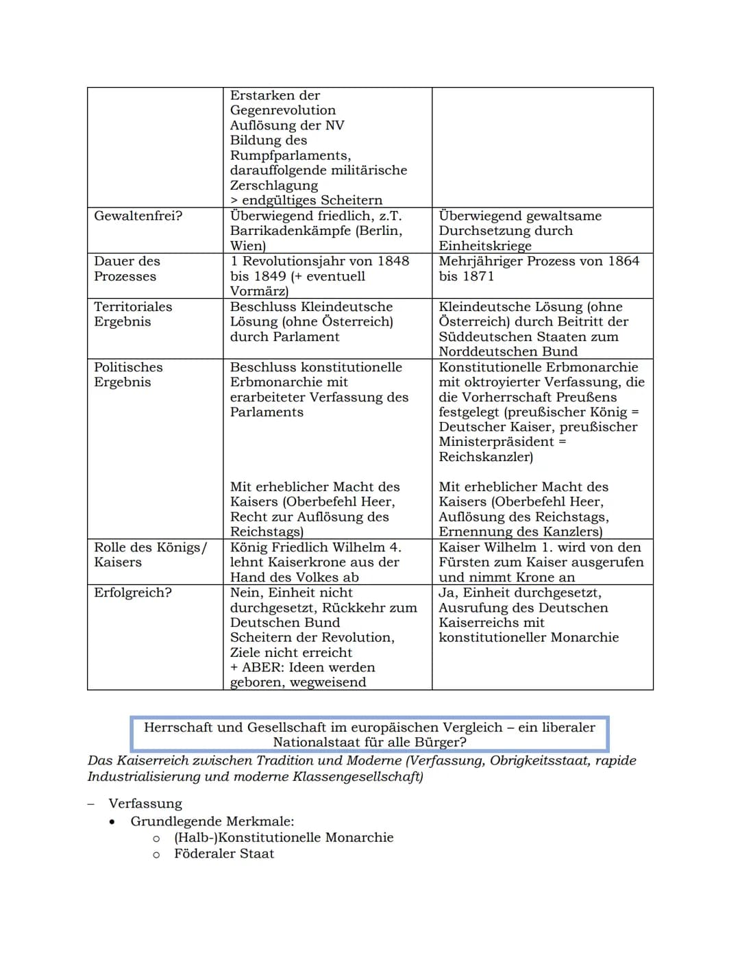 Die deutsche Revolution von 1848/49
Entstehung, Entwicklung, Unterdrückung der liberal-nationalen Bewegung im
europäischen Kontext (1813/15-