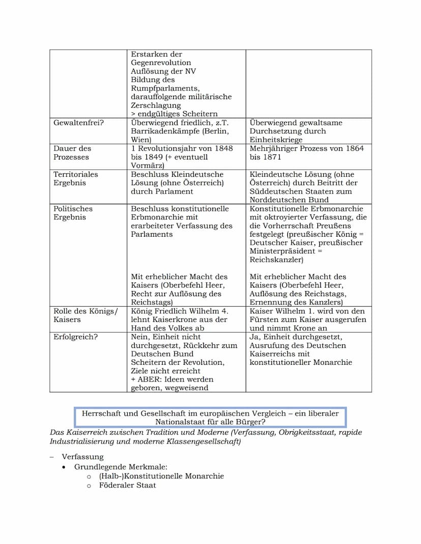 Die deutsche Revolution von 1848/49
Entstehung, Entwicklung, Unterdrückung der liberal-nationalen Bewegung im
europäischen Kontext (1813/15-