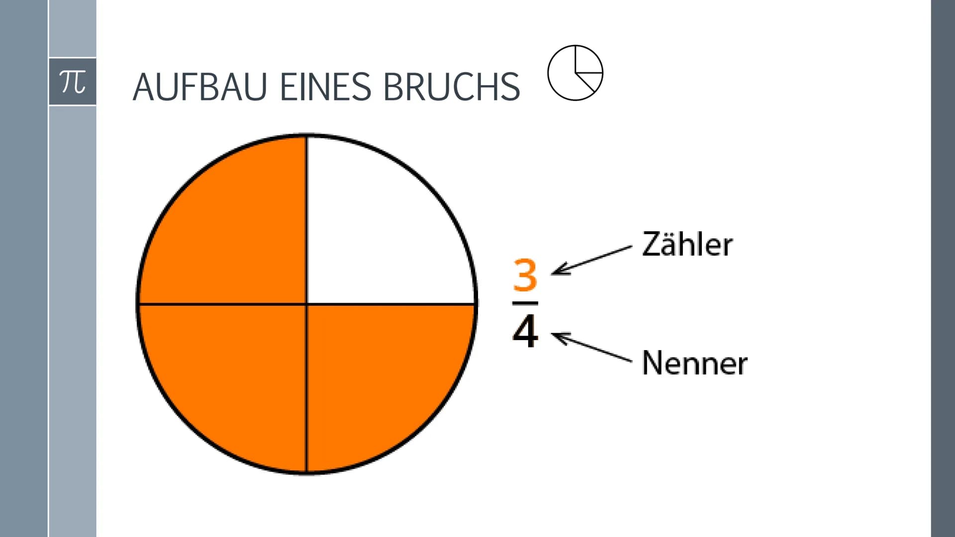 BRUCHRECHNUNG
Melina Nikola Schmidt 10a
www.
www.
wwwww
..?
Die Hälfte habe ich
nicht verstanden.
Das andere Drittel kann ich!
BRUCH RECHNUN