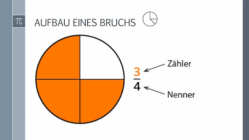 BRUCHRECHNUNG
Melina Nikola Schmidt 10a
www.
www.
wwwww
..?
Die Hälfte habe ich
nicht verstanden.
Das andere Drittel kann ich!
BRUCH RECHNUN