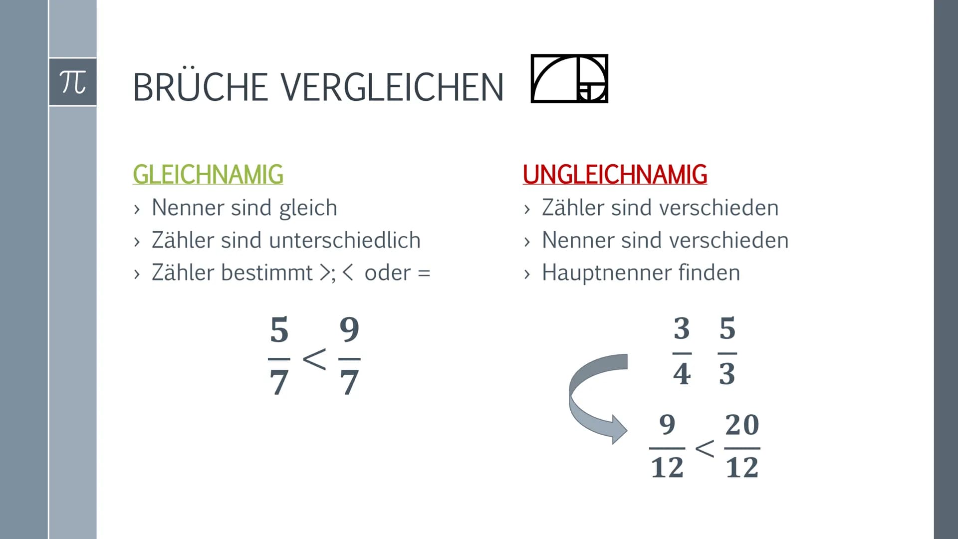 BRUCHRECHNUNG
Melina Nikola Schmidt 10a
www.
www.
wwwww
..?
Die Hälfte habe ich
nicht verstanden.
Das andere Drittel kann ich!
BRUCH RECHNUN