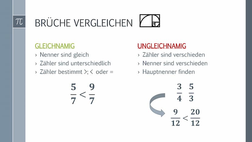 BRUCHRECHNUNG
Melina Nikola Schmidt 10a
www.
www.
wwwww
..?
Die Hälfte habe ich
nicht verstanden.
Das andere Drittel kann ich!
BRUCH RECHNUN