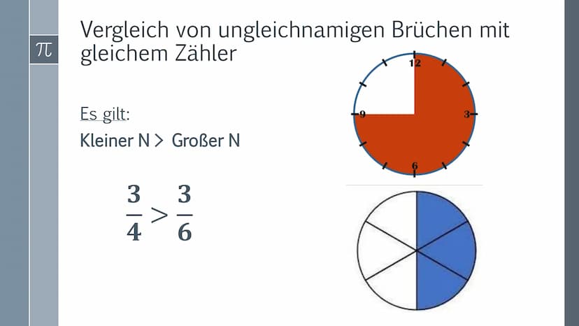 BRUCHRECHNUNG
Melina Nikola Schmidt 10a
www.
www.
wwwww
..?
Die Hälfte habe ich
nicht verstanden.
Das andere Drittel kann ich!
BRUCH RECHNUN