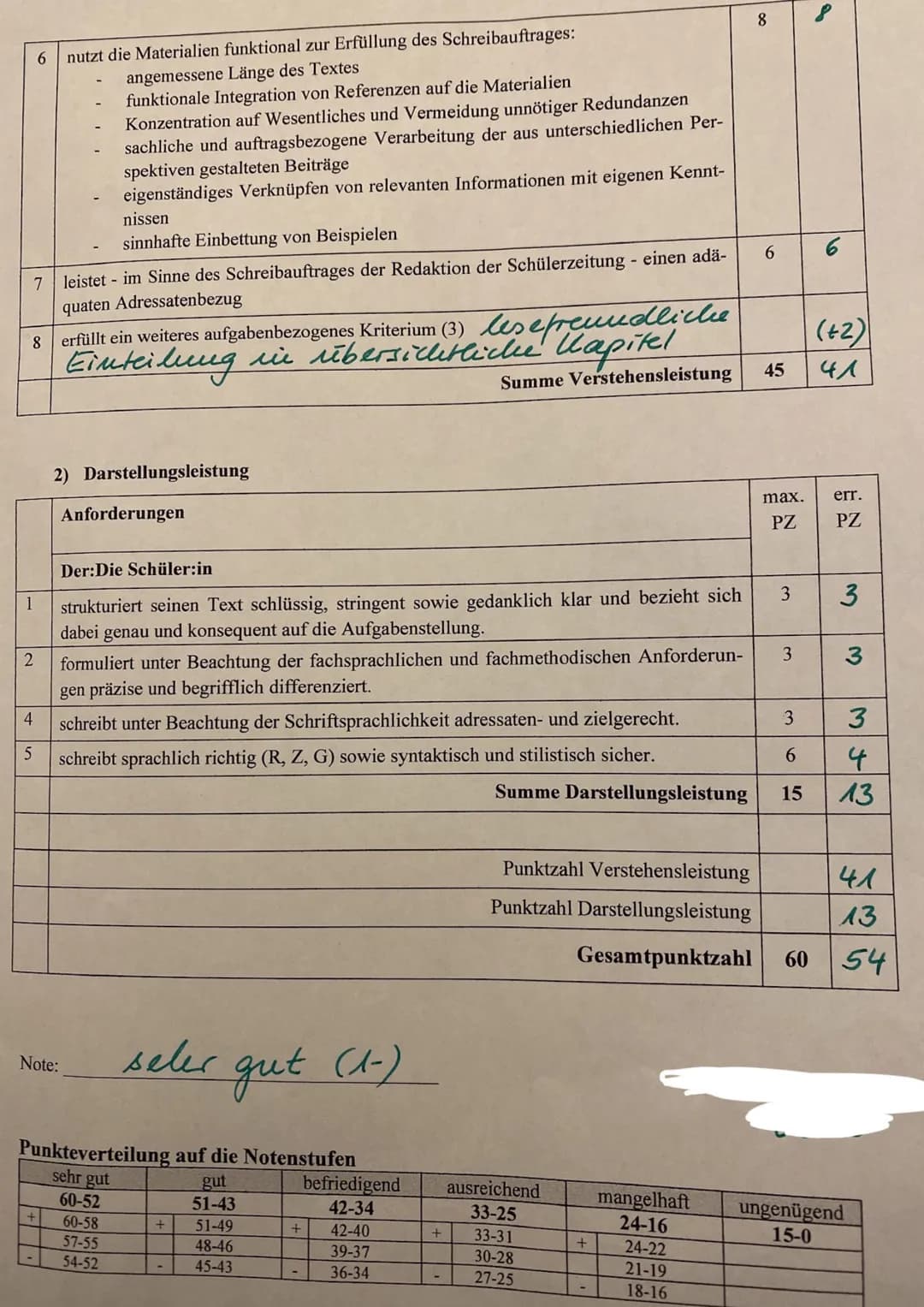 3. Deutsch klausur 07.03.22
Hate Speech
Liebe Schülerinnen,
im Rahmen des Projektes
kommunikation und Medien
haben wir als Deutsch
Kurs mit 