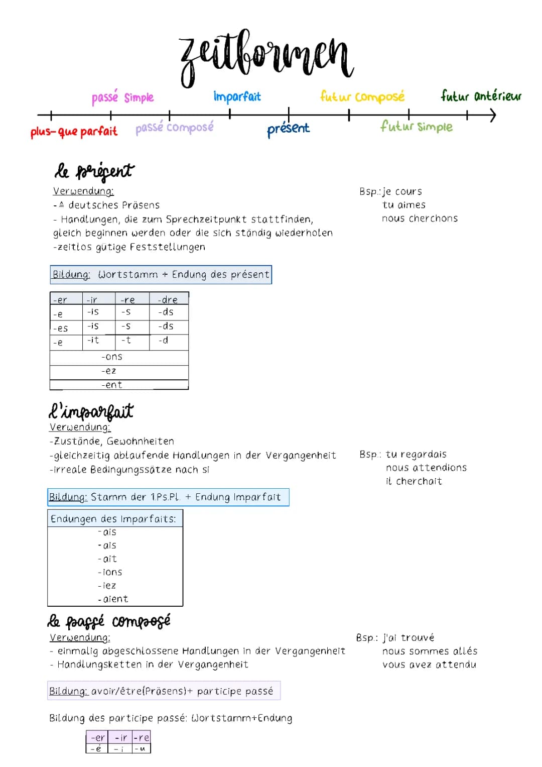 Zeitformen