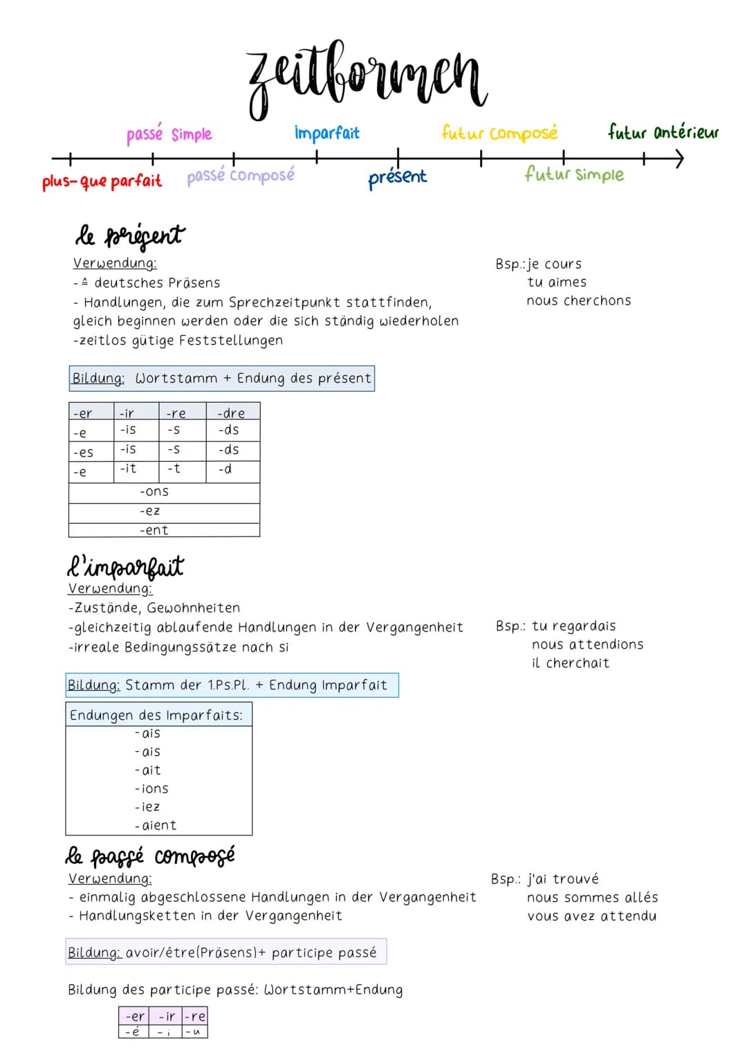 passé Simple
plus-que parfait passé composé
|-er
-e
-es
-e
-ir
-is
-is
-it
le présent
Verwendung:
- deutsches Präsens
- Handlungen, die zum 