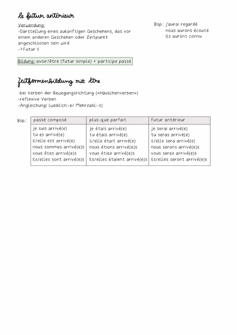 passé Simple
plus-que parfait passé composé
|-er
-e
-es
-e
-ir
-is
-is
-it
le présent
Verwendung:
- deutsches Präsens
- Handlungen, die zum 