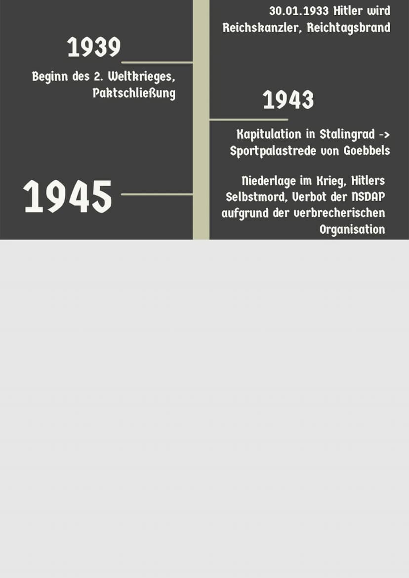 GESCHICHTE
DER NSDAP
1921
Hitler ist Vorsitzender der
NSDAP und gründet die SA
1925
neugründung der NSDAP
und SS Gruppe
1932
NSDAP stärkste
