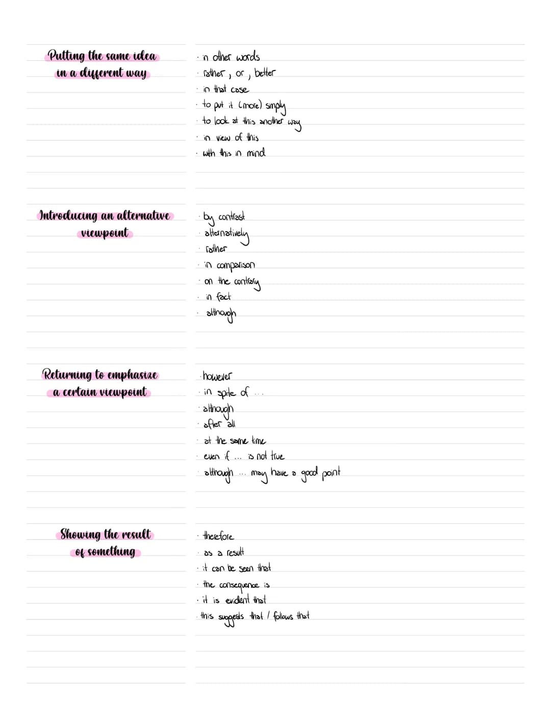 Writing in lists
Introducing examples
Adding more to a point
already made
Linking Words
• first (ly), second (ly), third (ly)
another
anothe