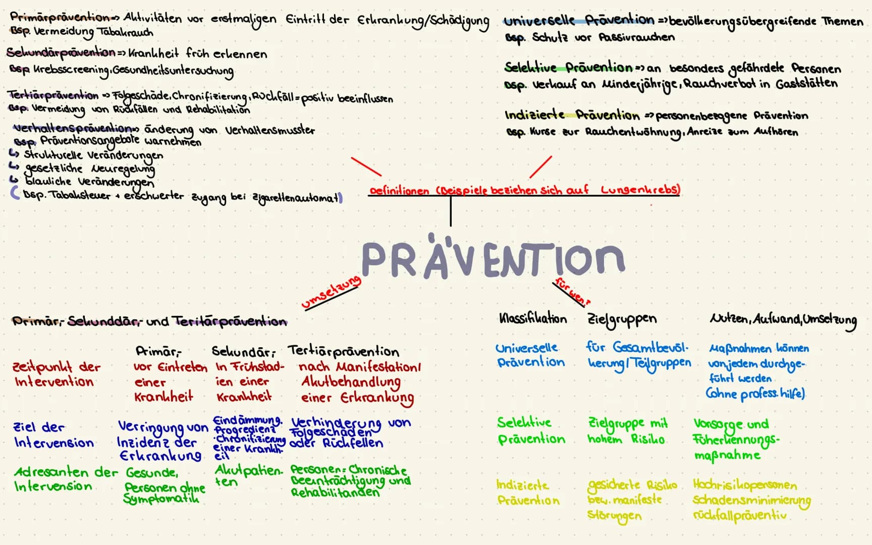 PRAVENTION
Maßnahmen, die das Auftreten
von Krankheiten oder
Auswirkungen vermindern
sollen.
Theorien und Modelle des Gesundheitsverhaltens
