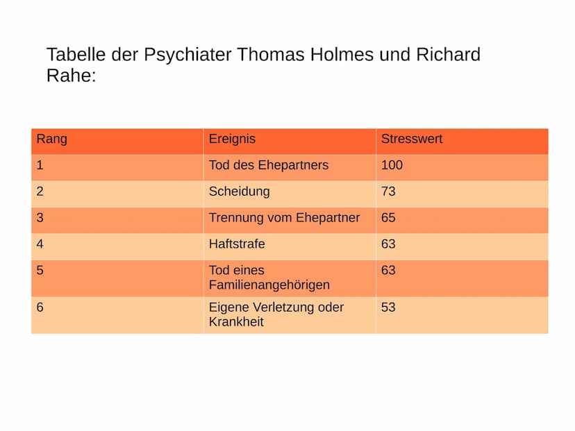 Handout: Stress - positiv oder negativ?
1. Stress:
- erstmals von Walter Cannon verwendet
- bezeichnet spezifische, äußere Reize (Stressoren