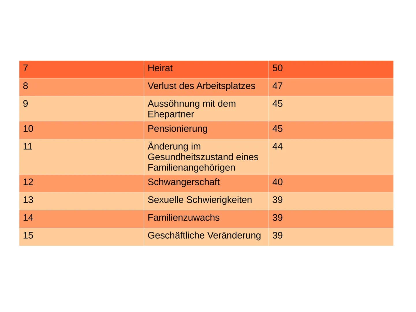 Handout: Stress - positiv oder negativ?
1. Stress:
- erstmals von Walter Cannon verwendet
- bezeichnet spezifische, äußere Reize (Stressoren