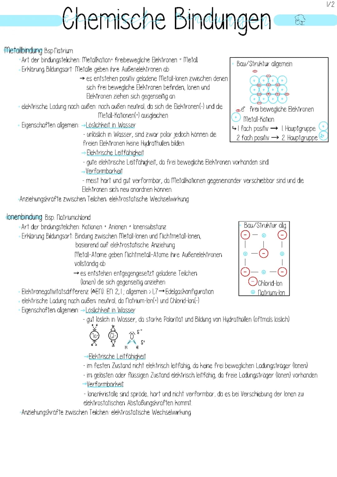 Chemische Bindungen 