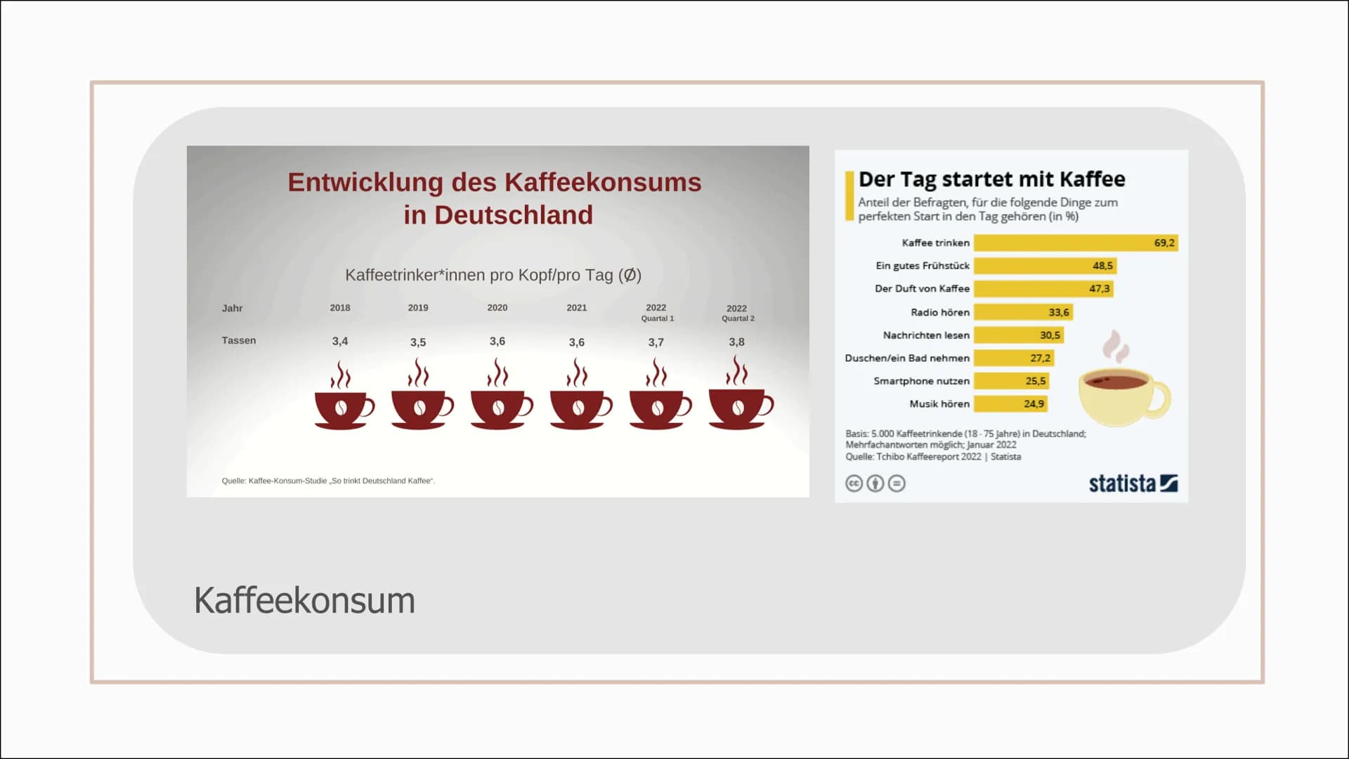 KAFFEE &
KOFFEIN
Alles über die Nutzung, die
Wirkung und die Sucht 01
02
03
INHALT
ALLGEMEINES
Geschichte, Vorkommen und
Herstellung
KONSUM
