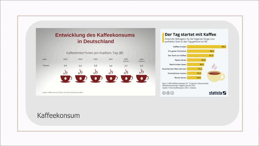 KAFFEE &
KOFFEIN
Alles über die Nutzung, die
Wirkung und die Sucht 01
02
03
INHALT
ALLGEMEINES
Geschichte, Vorkommen und
Herstellung
KONSUM
