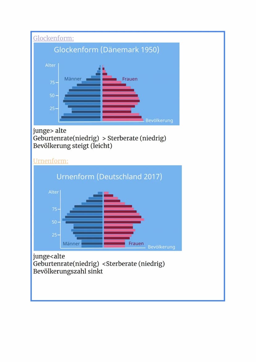 Sozioökonomische Entwicklungsstände von Räumen
Merkmale und Ursachen:
Merkmale:
1. Demographische Indikatoren: Altersaufbau,
Kindersterblich