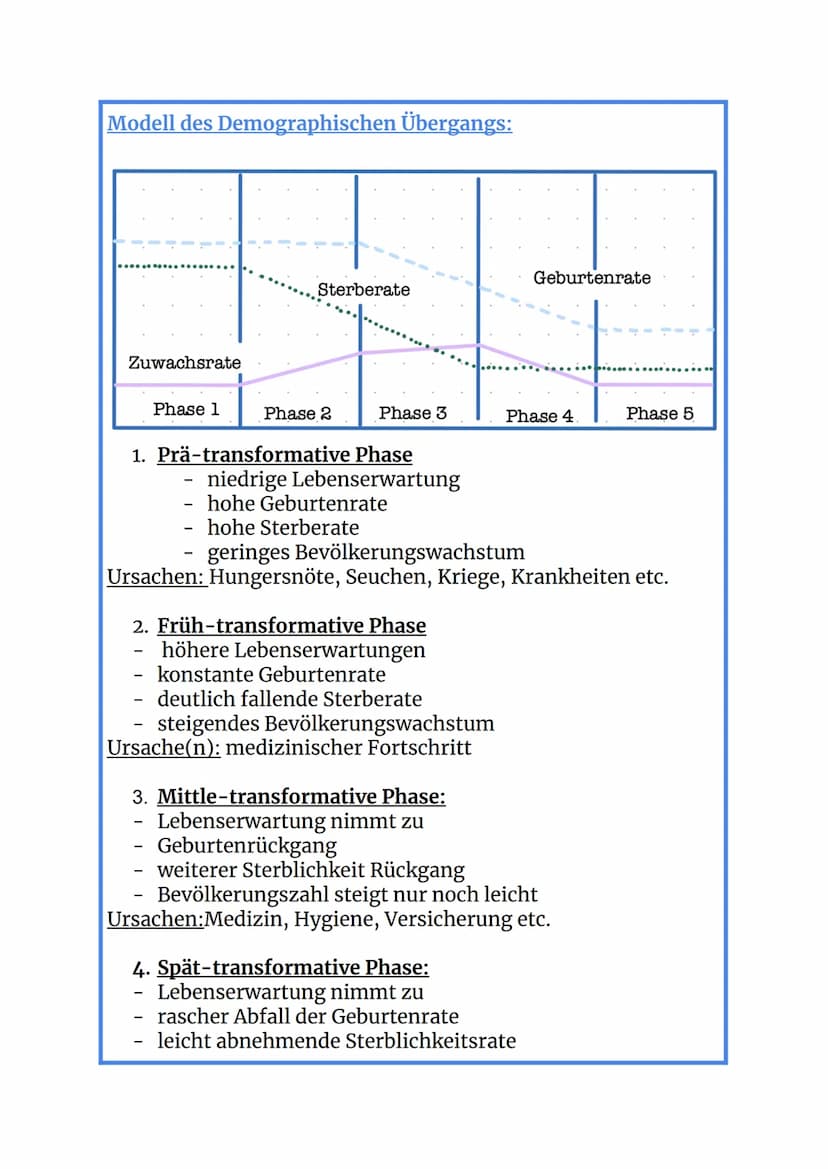 Sozioökonomische Entwicklungsstände von Räumen
Merkmale und Ursachen:
Merkmale:
1. Demographische Indikatoren: Altersaufbau,
Kindersterblich