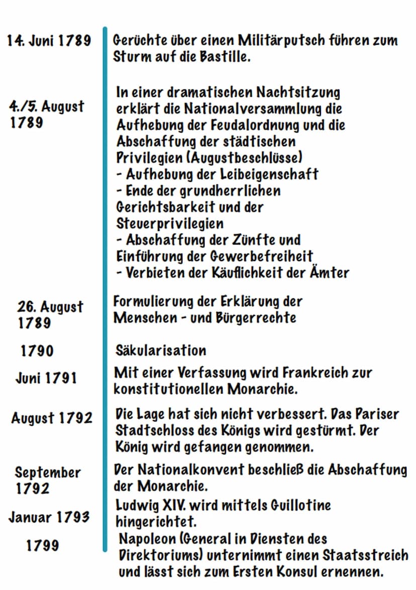  Die Französische Revolution
Ursachen:
Verlauf:
Mai 1789
- Der Sonnenkönig Ludwig XIV. lebte im Luxus,
während die einfache Bevölkerung sehr