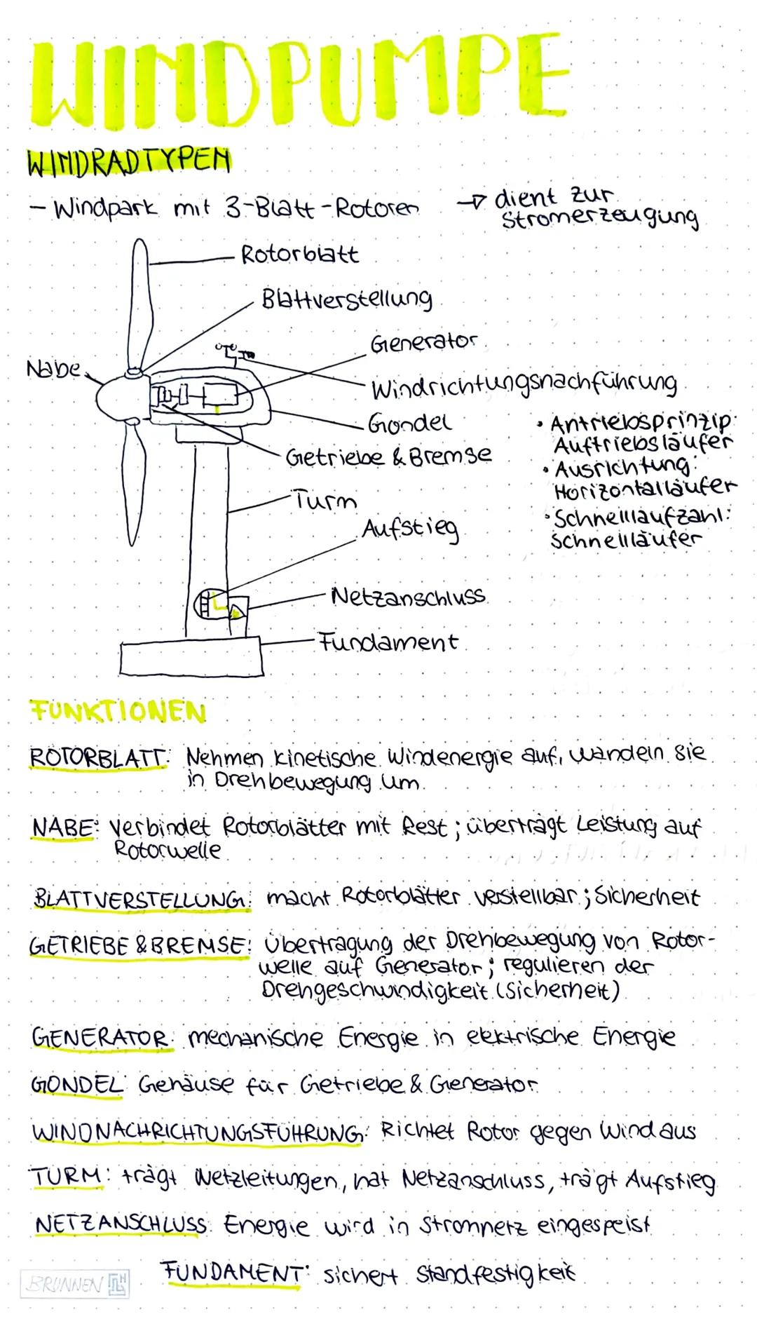 # WINDPUMPE

WINDRADTYPEN

- Windpark mit 3-Blatt-Rotoren →dient zur
Stromerzeugung

Rotorblatt

Blattverstellung

Generator

・Windrichtungs