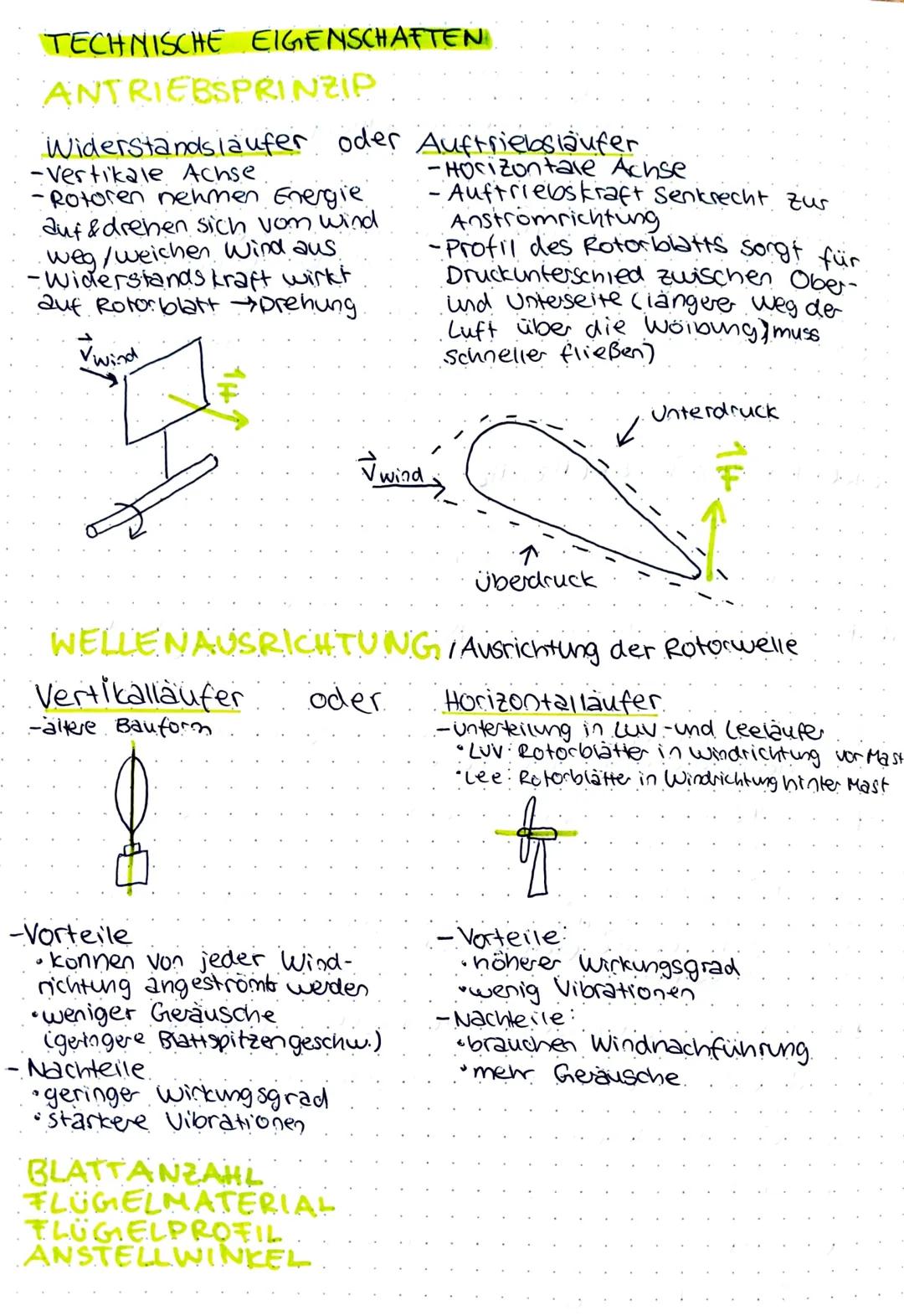 # WINDPUMPE

WINDRADTYPEN

- Windpark mit 3-Blatt-Rotoren →dient zur
Stromerzeugung

Rotorblatt

Blattverstellung

Generator

・Windrichtungs