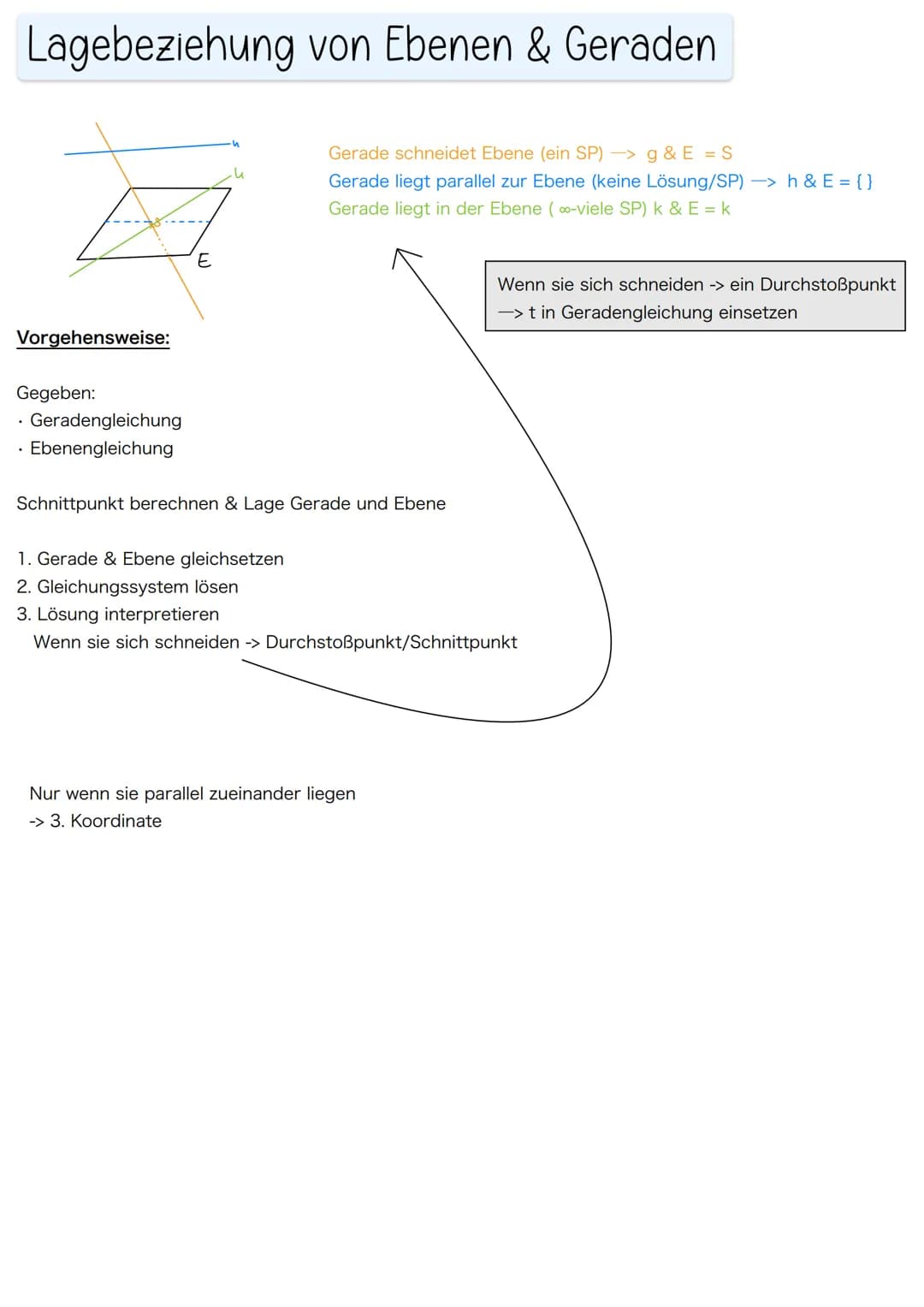 O
Mathe
X=
VEKTORGEOMETRIE
b
a² + b² = c²
M = (x₁+x²₁ 4₁ +²4₂)
2
)
h
- b ± √√√b²-4ac
29
S
b
A=bh
S
V = S³
y=mx+b 15:19
a Geometrie
- Vektor,
