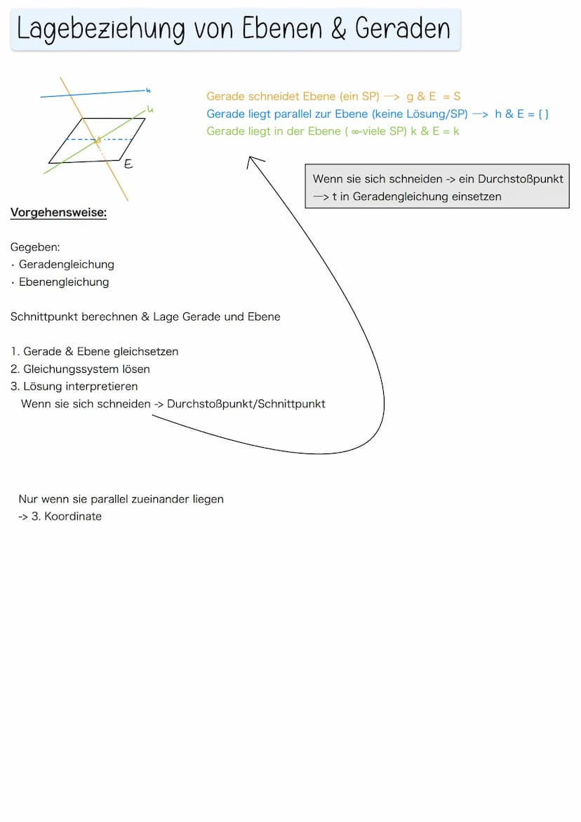 O
Mathe
X=
VEKTORGEOMETRIE
b
a² + b² = c²
M = (x₁+x²₁ 4₁ +²4₂)
2
)
h
- b ± √√√b²-4ac
29
S
b
A=bh
S
V = S³
y=mx+b 15:19
a Geometrie
- Vektor,