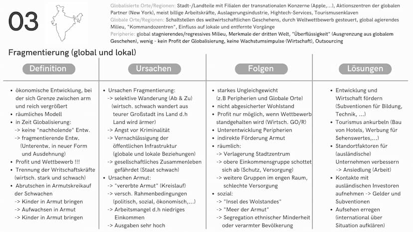 Fragmentierung
in Indien
Eine Entwicklungsbeurteilung
Sind
M
FEEL Gliederungspunkte
04
Beispiel Bangalore
01
Allgemeine Infos
02
Wirtschaft 