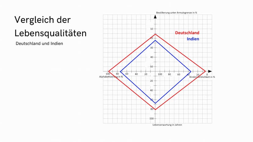 Fragmentierung
in Indien
Eine Entwicklungsbeurteilung
Sind
M
FEEL Gliederungspunkte
04
Beispiel Bangalore
01
Allgemeine Infos
02
Wirtschaft 