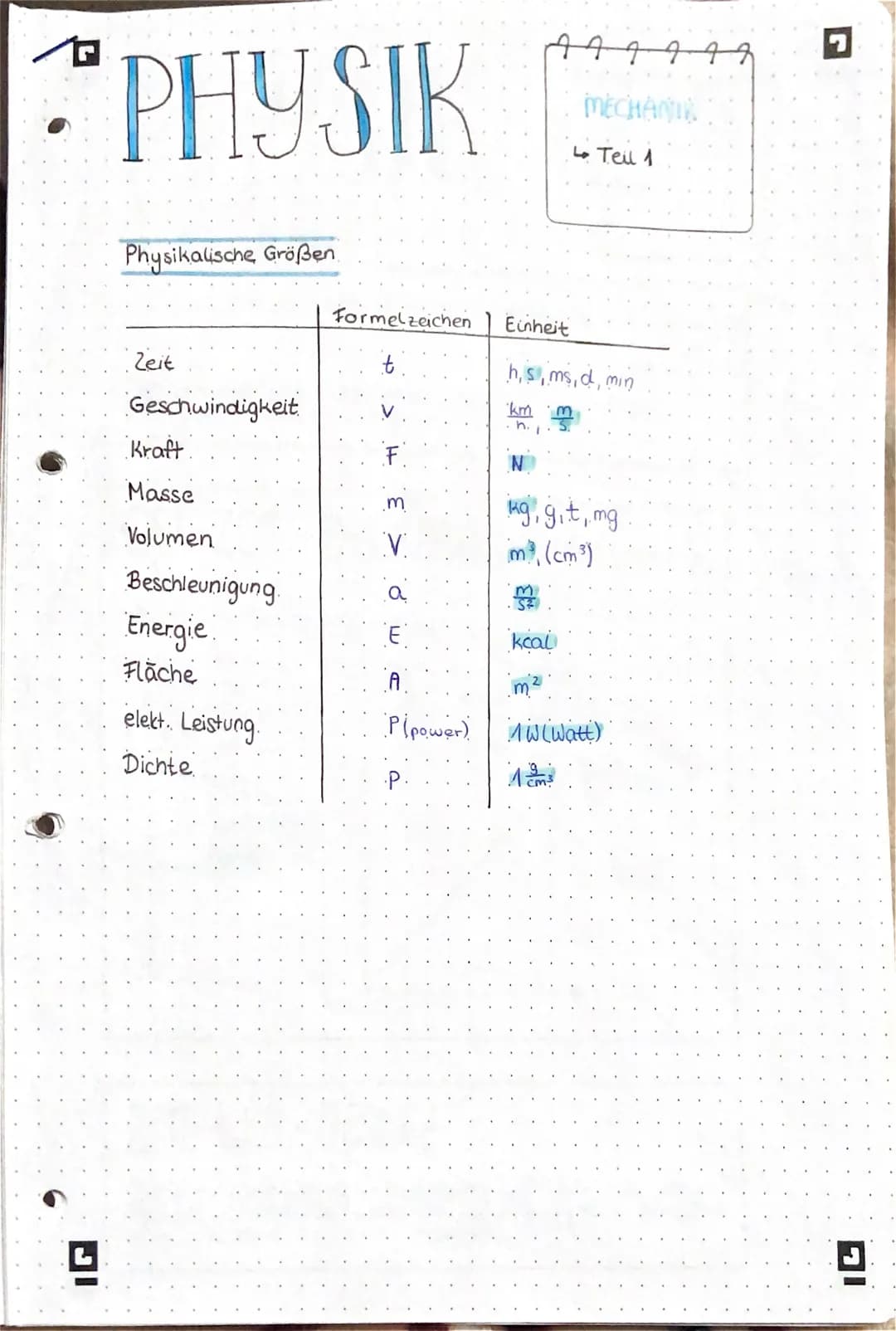 IG
PHYSIK
Physikalische Größen
Zeit
Geschwindigkeit
Kraft
Masse
Volumen
Beschleunigung
Energie
Fläche
elekt. Leistung.
Dichte
Formelzeichen
