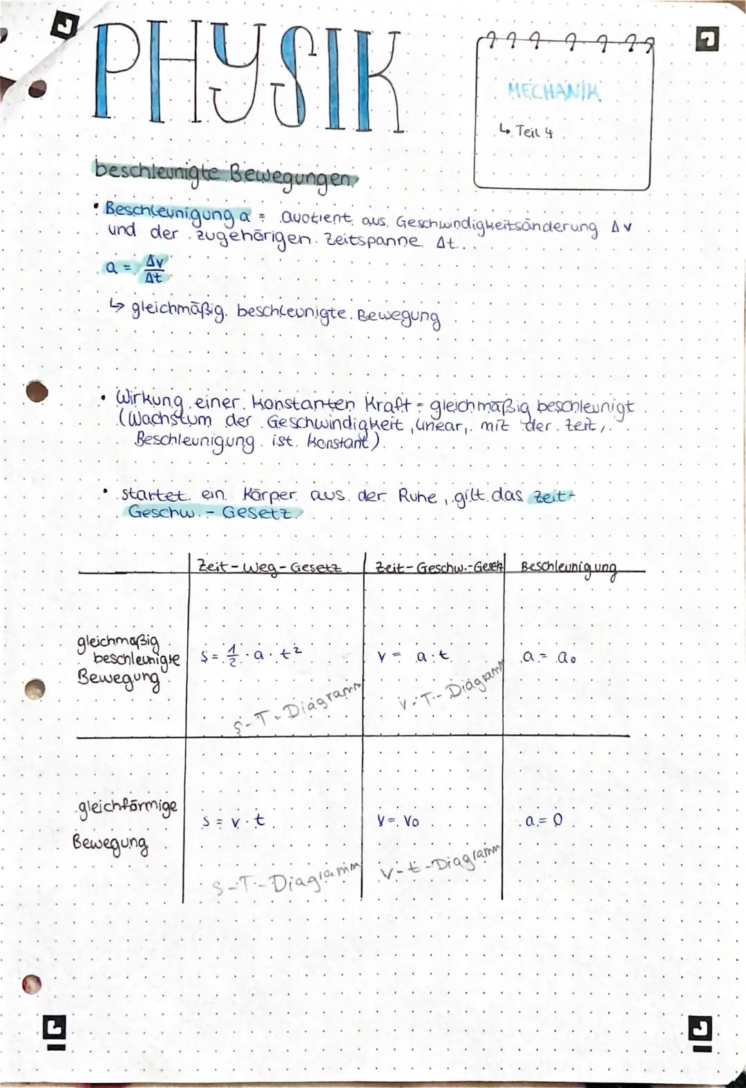 IG
PHYSIK
Physikalische Größen
Zeit
Geschwindigkeit
Kraft
Masse
Volumen
Beschleunigung
Energie
Fläche
elekt. Leistung.
Dichte
Formelzeichen
