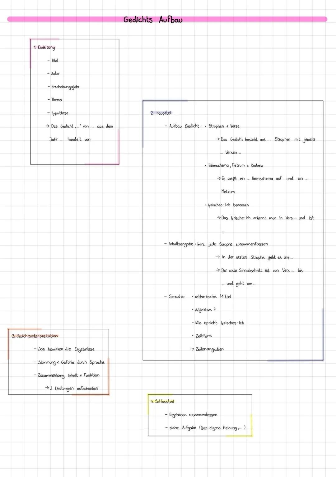 # Gedichts Aufbau

1. Einleitung

- Titel

- Autor

- Erscheinungsjahr

- Thema

- Hypothese

$
rightarrow$ Das Gedicht "..." von ... aus de