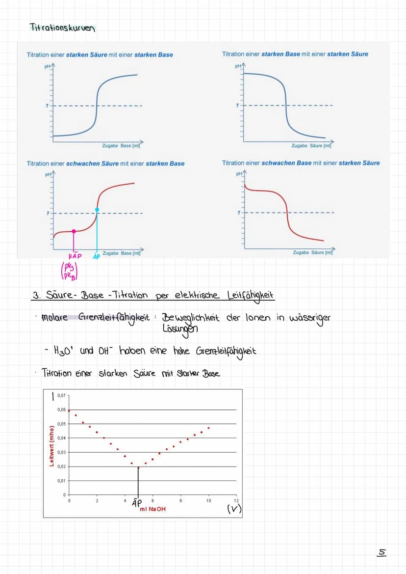 Sauren
Säure: Protonen clonator
Base Protonenakzeptator
Protolyse chemische Reaktion,
bei denen Protonen
von Säuren auf
Basen übergehen
Amph