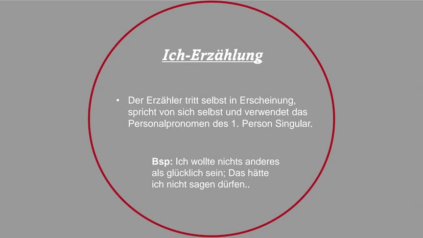 Erzähl -
verhalten
Erzähler -
standort
Die Technik des Erzählens
Erzähl -
perspektive
Darbietungs-
formen
Erzählform
Zeitgestaltung
Erzähl -