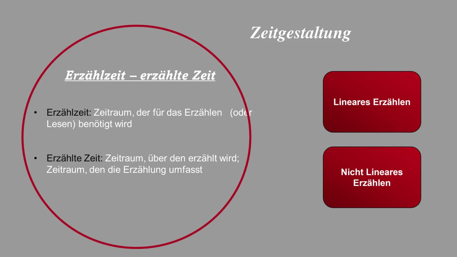 Alles über Erzählverhalten: Ich-Erzähler und Auktorialer Erzähler erklärt
