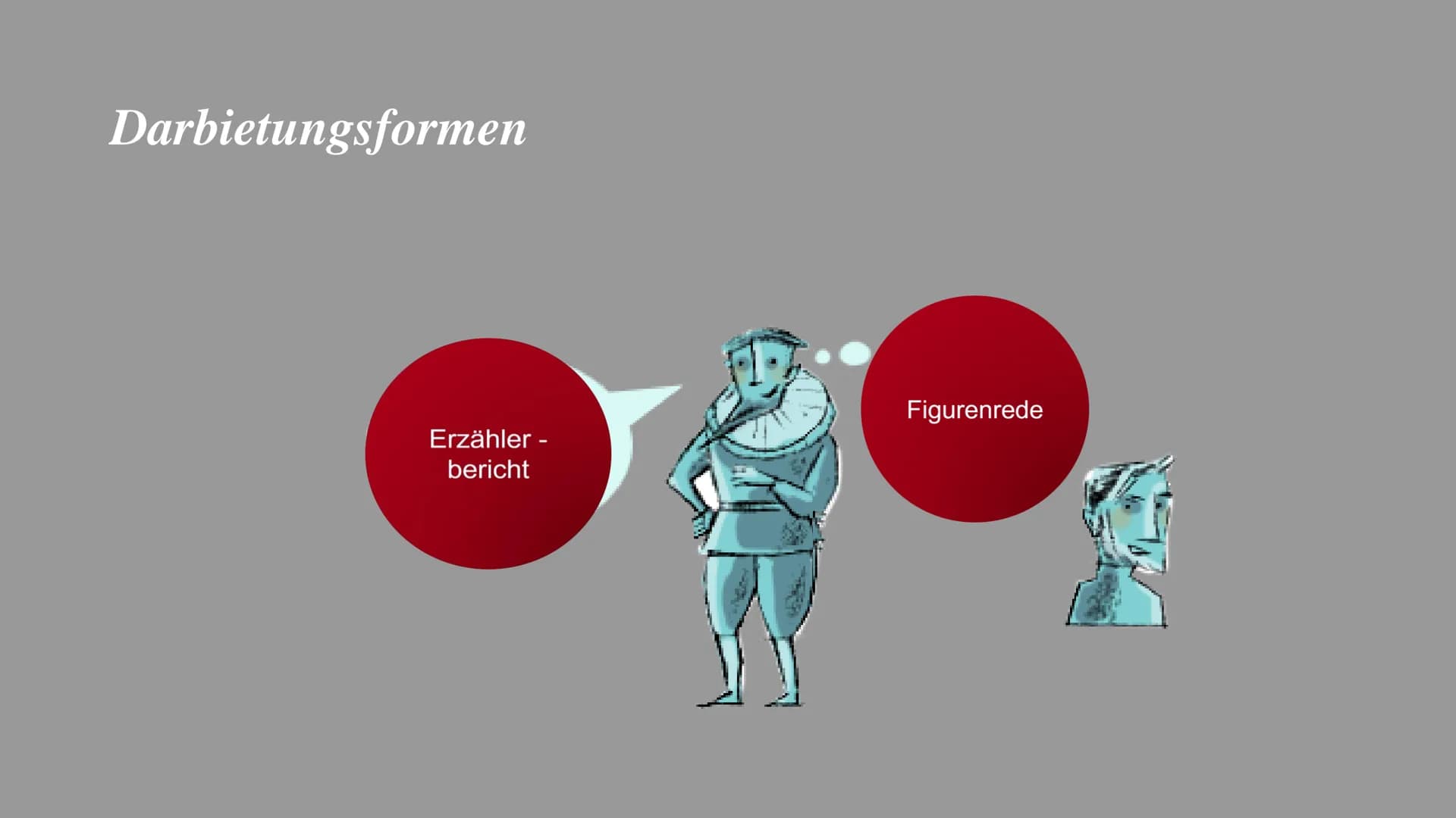 Erzähl -
verhalten
Erzähler -
standort
Die Technik des Erzählens
Erzähl -
perspektive
Darbietungs-
formen
Erzählform
Zeitgestaltung
Erzähl -