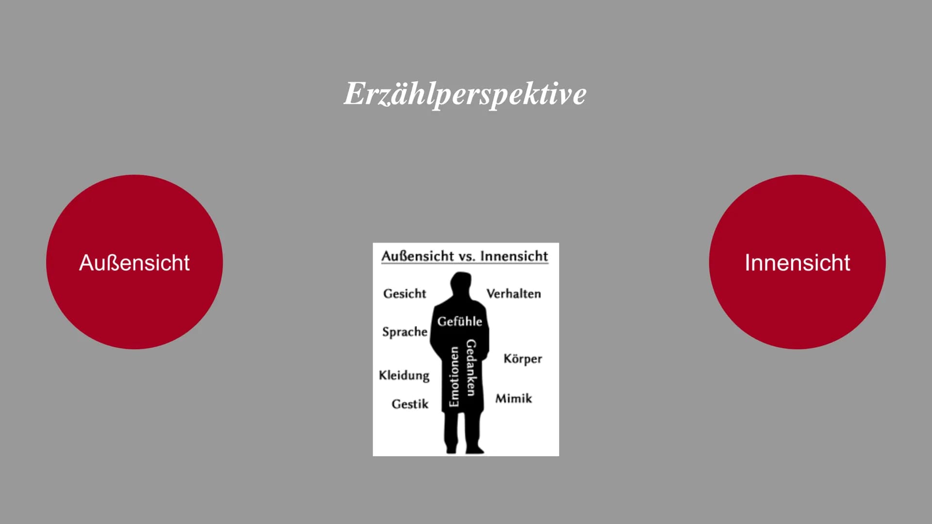 Alles über Erzählverhalten: Ich-Erzähler und Auktorialer Erzähler erklärt
