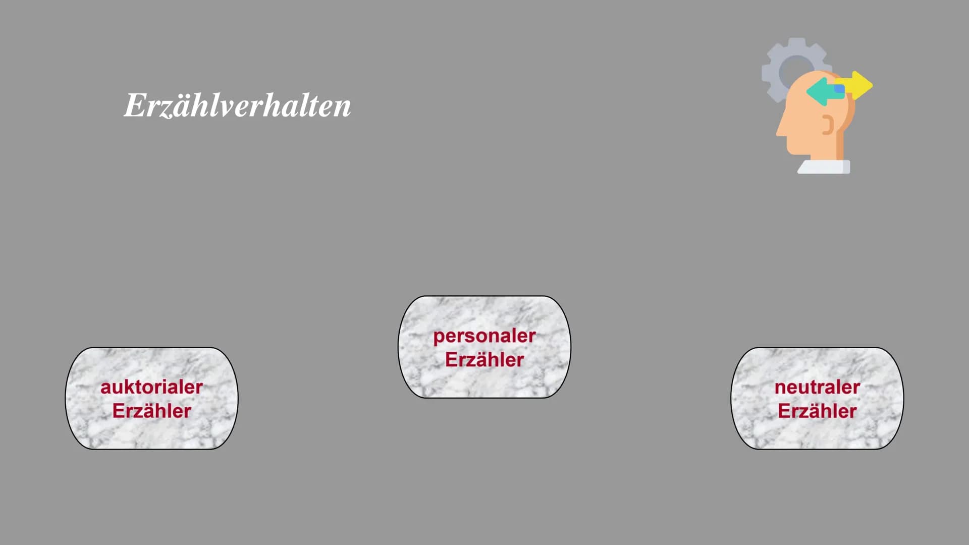 Alles über Erzählverhalten: Ich-Erzähler und Auktorialer Erzähler erklärt