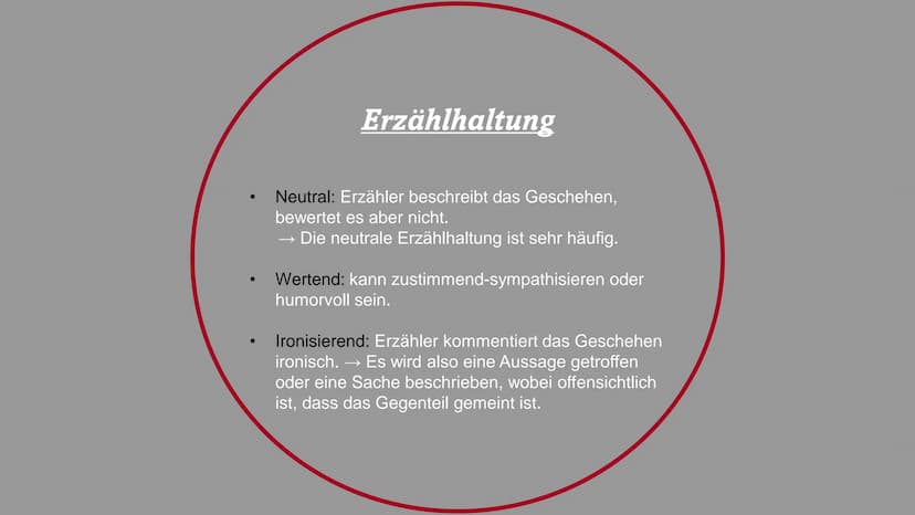 Erzähl -
verhalten
Erzähler -
standort
Die Technik des Erzählens
Erzähl -
perspektive
Darbietungs-
formen
Erzählform
Zeitgestaltung
Erzähl -