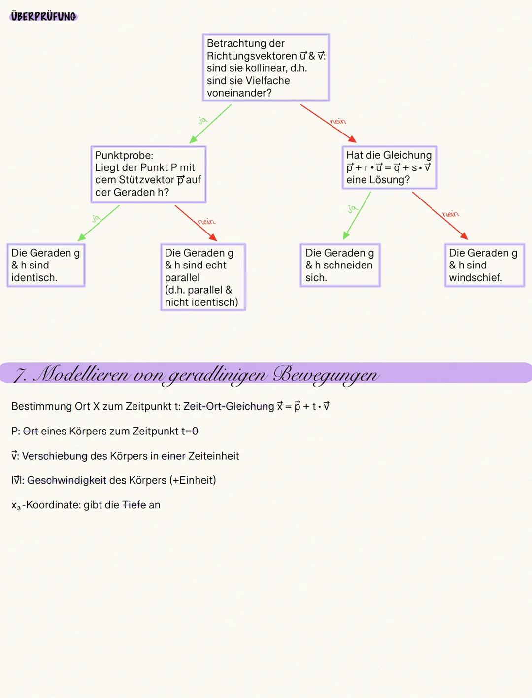 ### III. Vektorrechnung

### 1. Punkte und Figuren im Raum

DEFINITION

*   jeder Punkt P ist durch drei Koordinaten p₁,p₂,p₃ eindeutig best