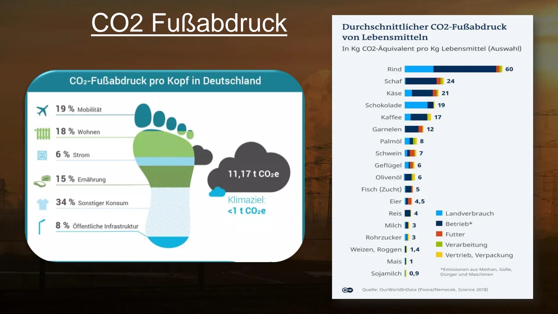 Klimawandel
Louis, Pauline, Lina
WBS Projektprüfung
05.05.2022 Gliederung
Klimawandel
Ursachen
Folgen
Maßnahmen
●
● Ursachen
DEVE
20 233-FO 