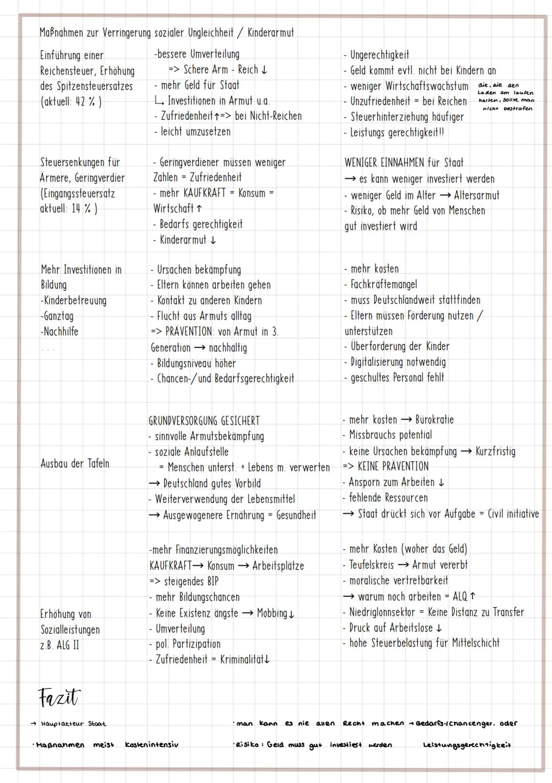 soziale ungleichheit
DIMENSIONEN
DIMENSION
I. MACHT
II. BILDUNG
I MATERIELLER WOHLSTAND
IV. PRESTIGE (ANSEHEN)
MACHT
Beispiel Merkel:
BILDUN