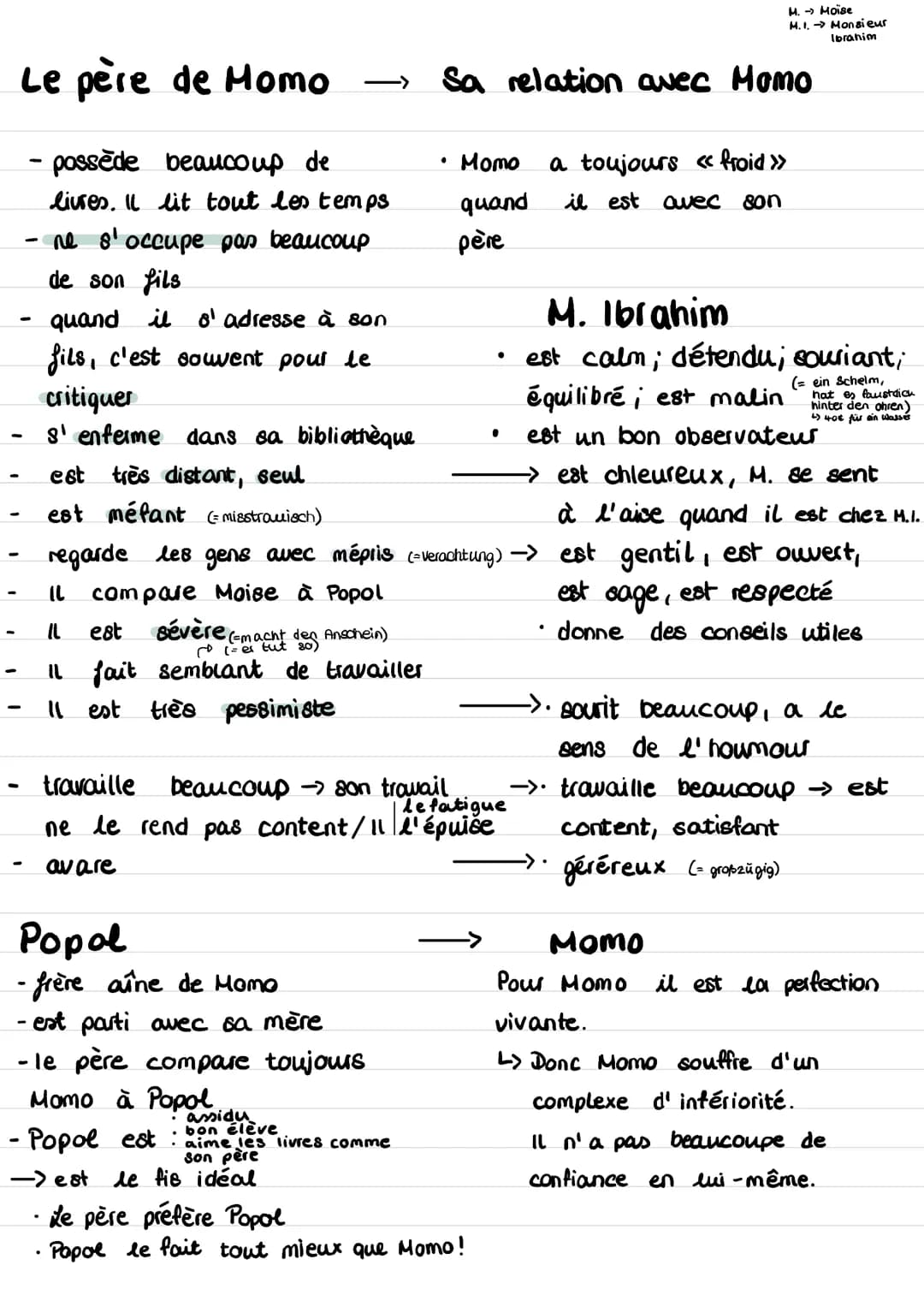 l'apperence
Moïse (Momo)
Il vit tout seul avec
son père
Il dois s'occuper du ménage + il fait la cuisine,
-) 11 pense qu'il est l'esclave de