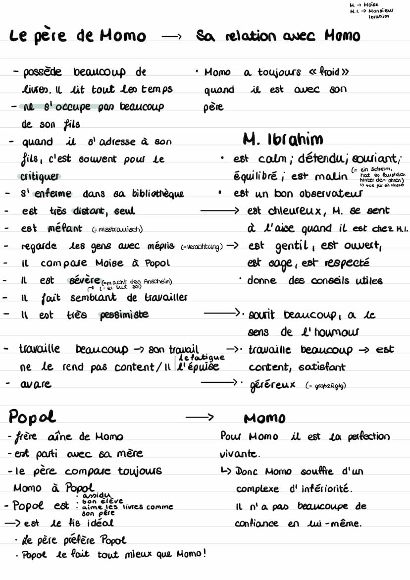 l'apperence
Moïse (Momo)
Il vit tout seul avec
son père
Il dois s'occuper du ménage + il fait la cuisine,
-) 11 pense qu'il est l'esclave de
