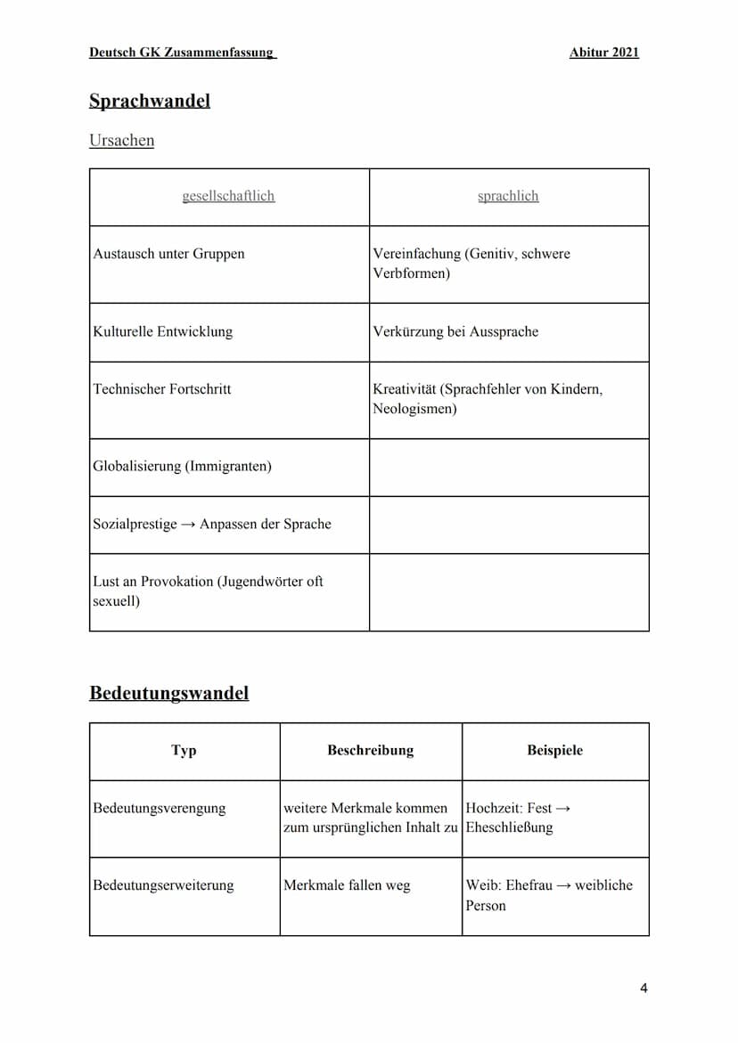 Deutsch GK Zusammenfassung
Sprachwandel
Ursachen
gesellschaftlich
sprachlich
Bedeutungswandel
Theorie der unsichtbaren Hand (Keller)
Positio