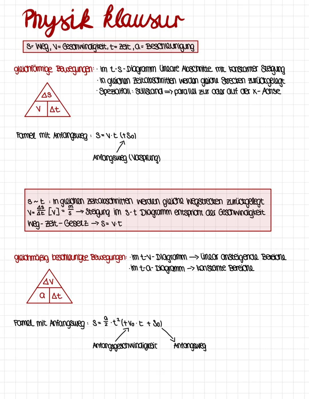 Physik klausur
8-Weg, V-Geschwindigkeit, t= Zeit, a = Beschleunigung
gleichförmige Bewegungen: im t-s-Diagramm lineare Abschnitte mit konsta